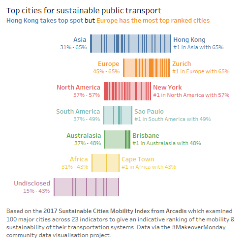 DASH-sustainable-cities