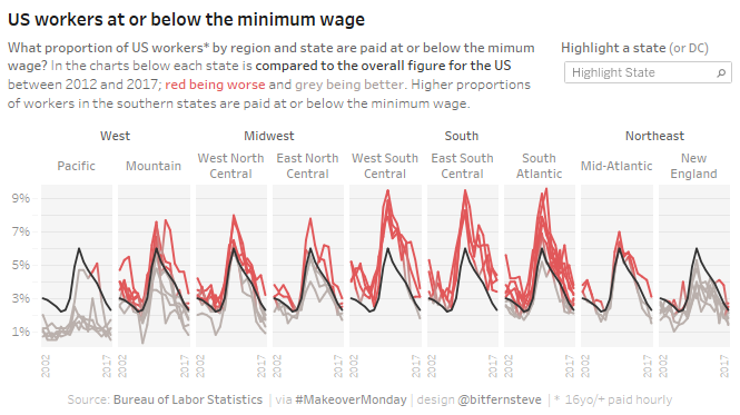 US-MIN-WAGE