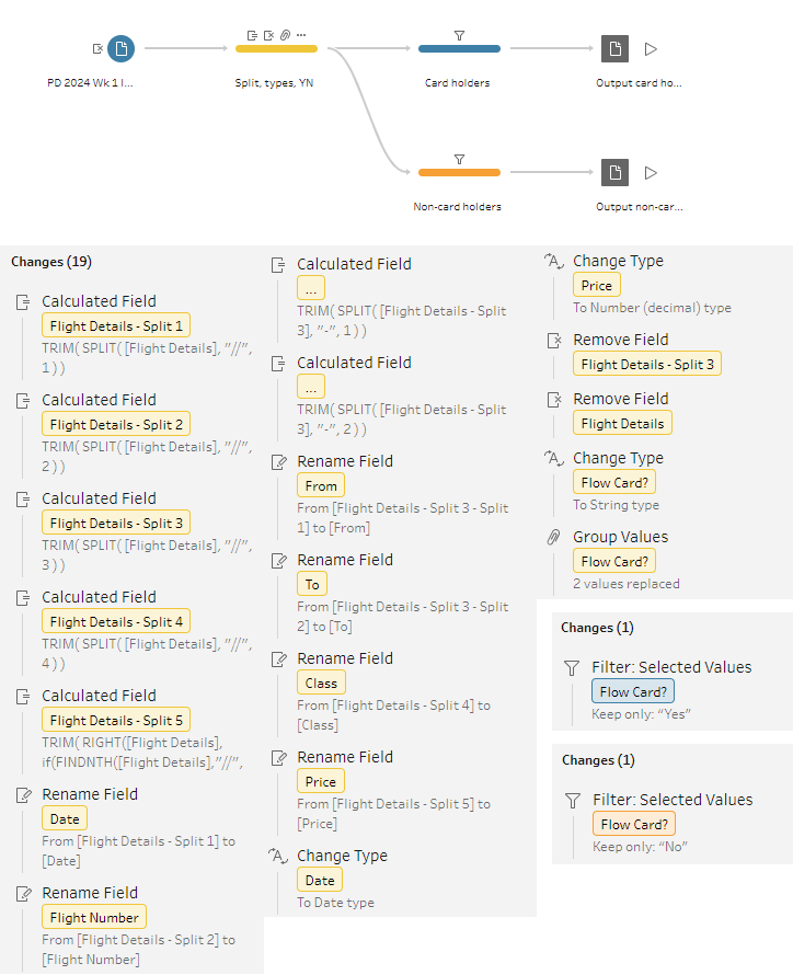 PreppinData 2024 week 1 solution summary showing flow and steps