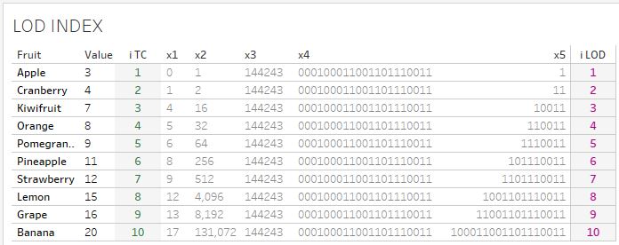 LOD INDEX
