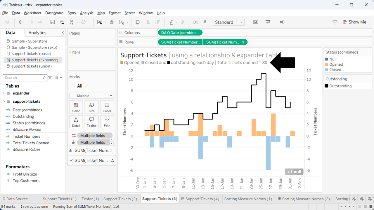 Graph of opened and closed support tickets with correct total